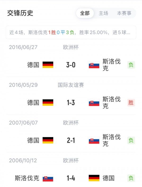 Vòng loại World Cup - Đức so v